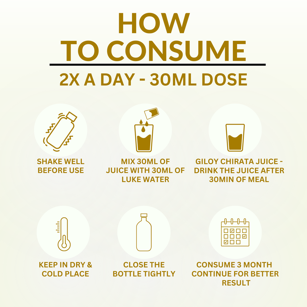 
                  
                    How To Consume Giloy Chirata Juice
                  
                