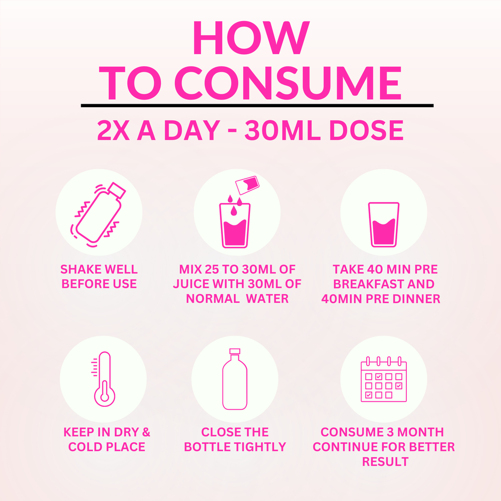 
                  
                    How to Consume
                  
                