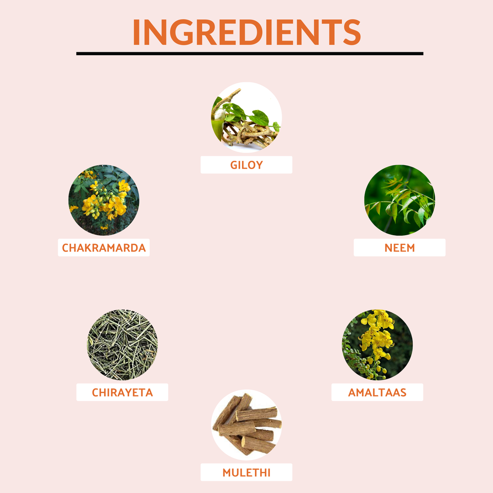 
                  
                    Ingredients of kayakalp
                  
                